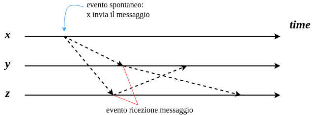 adrc-lesson04-img2.png