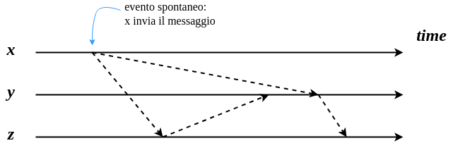 adrc-lesson04-img3.png