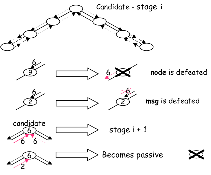 adrc-lesson09-img2.png