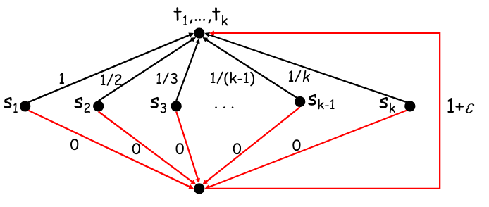 adrc-lesson20-img6.png