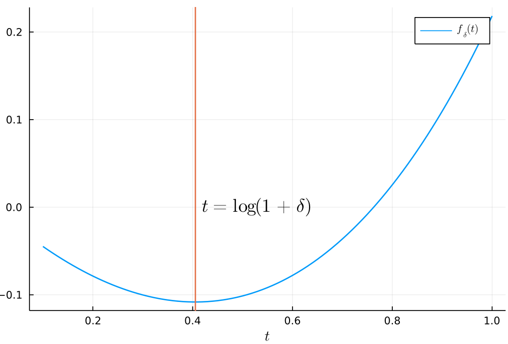 cp2_chernoff_bounds_4.png