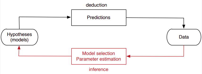 ml-lesson2-img1.png