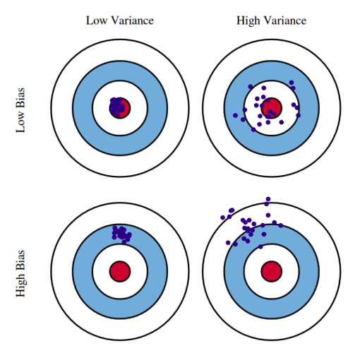 ml-lesson3-img1.png