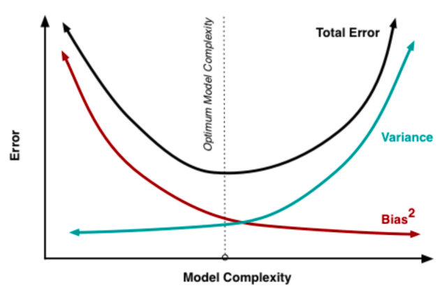 ml-lesson3-img2.png