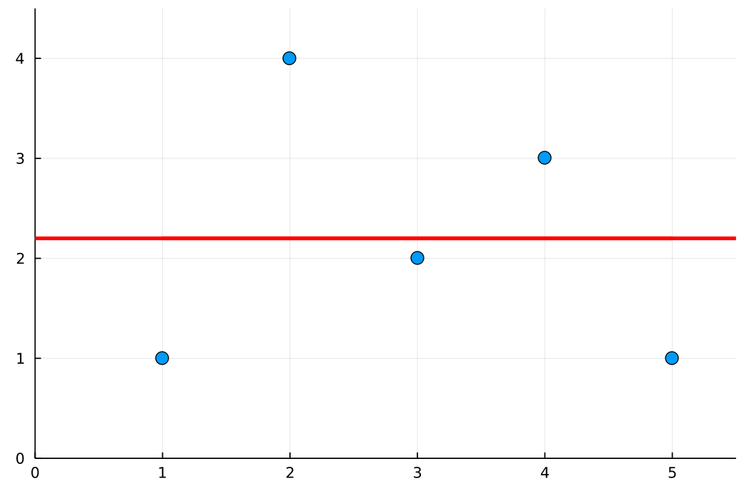 ml-lesson3-img3.png