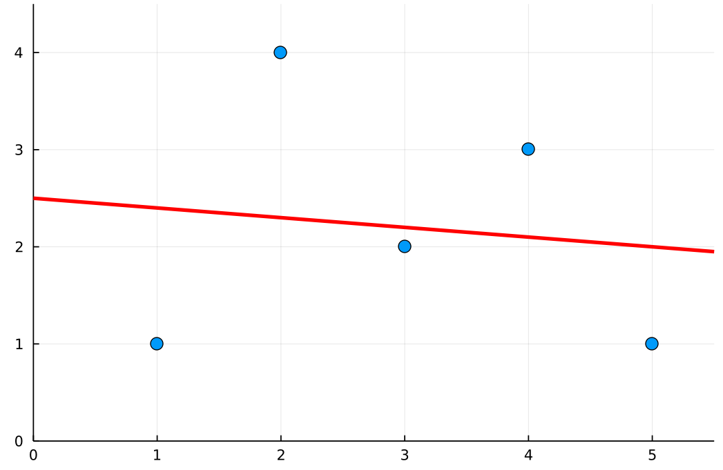 ml-lesson3-img4.png