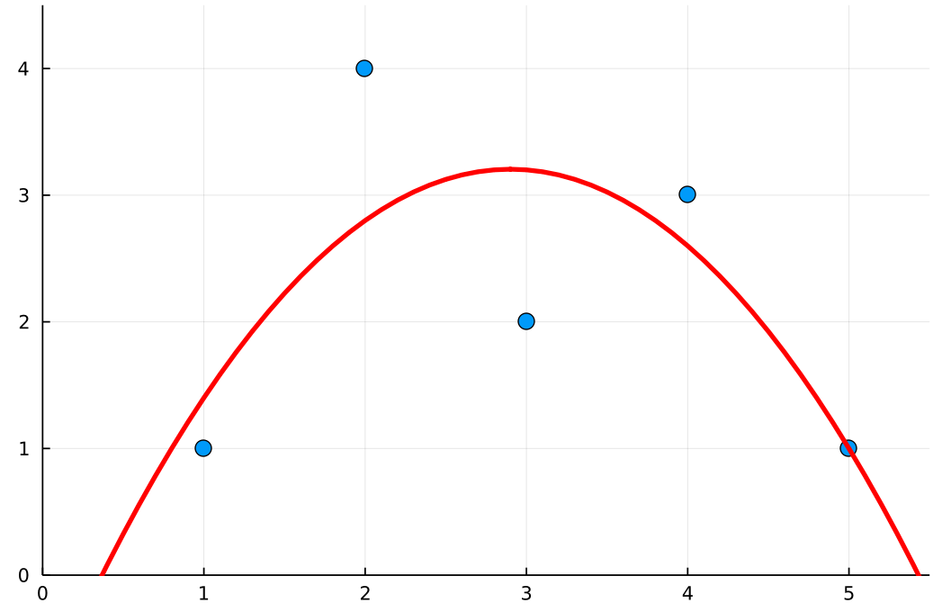 ml-lesson3-img5.png