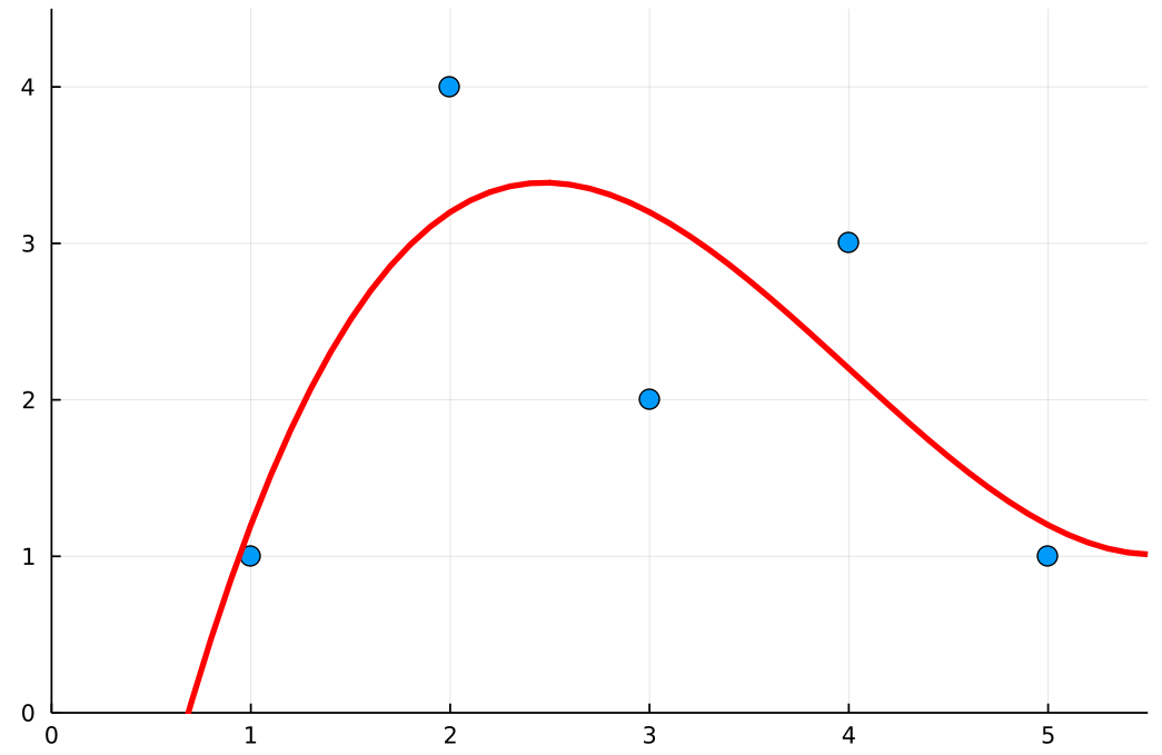 ml-lesson3-img6.png