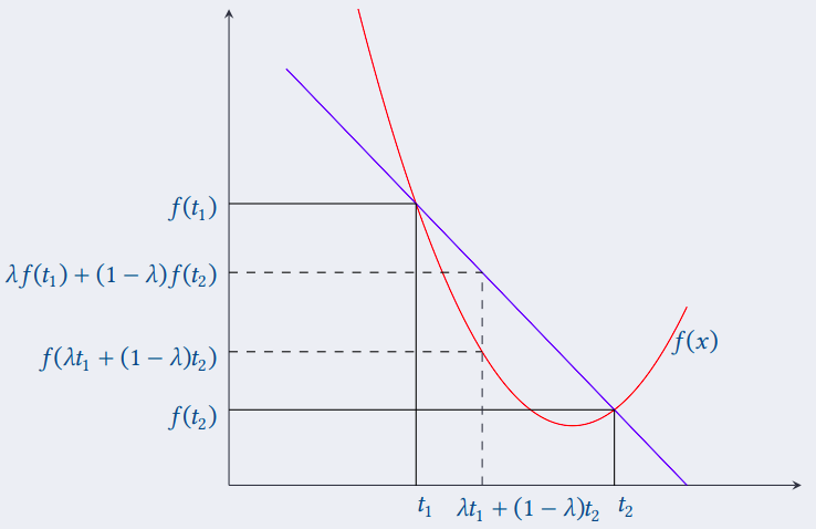 ml-lesson5-img2.png