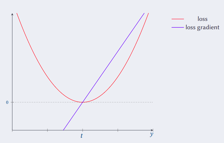 ml-lesson5-img3.png