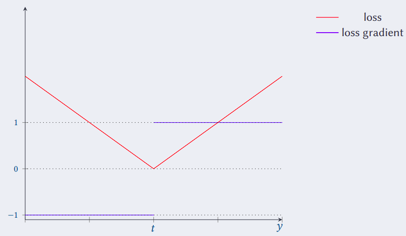 ml-lesson5-img4.png