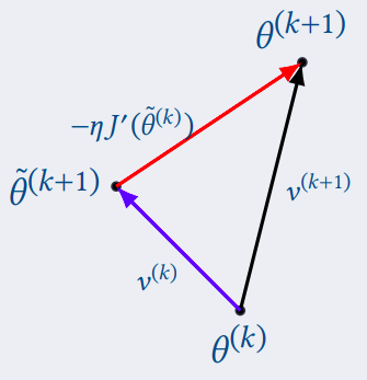 ml-lesson6-img2.png